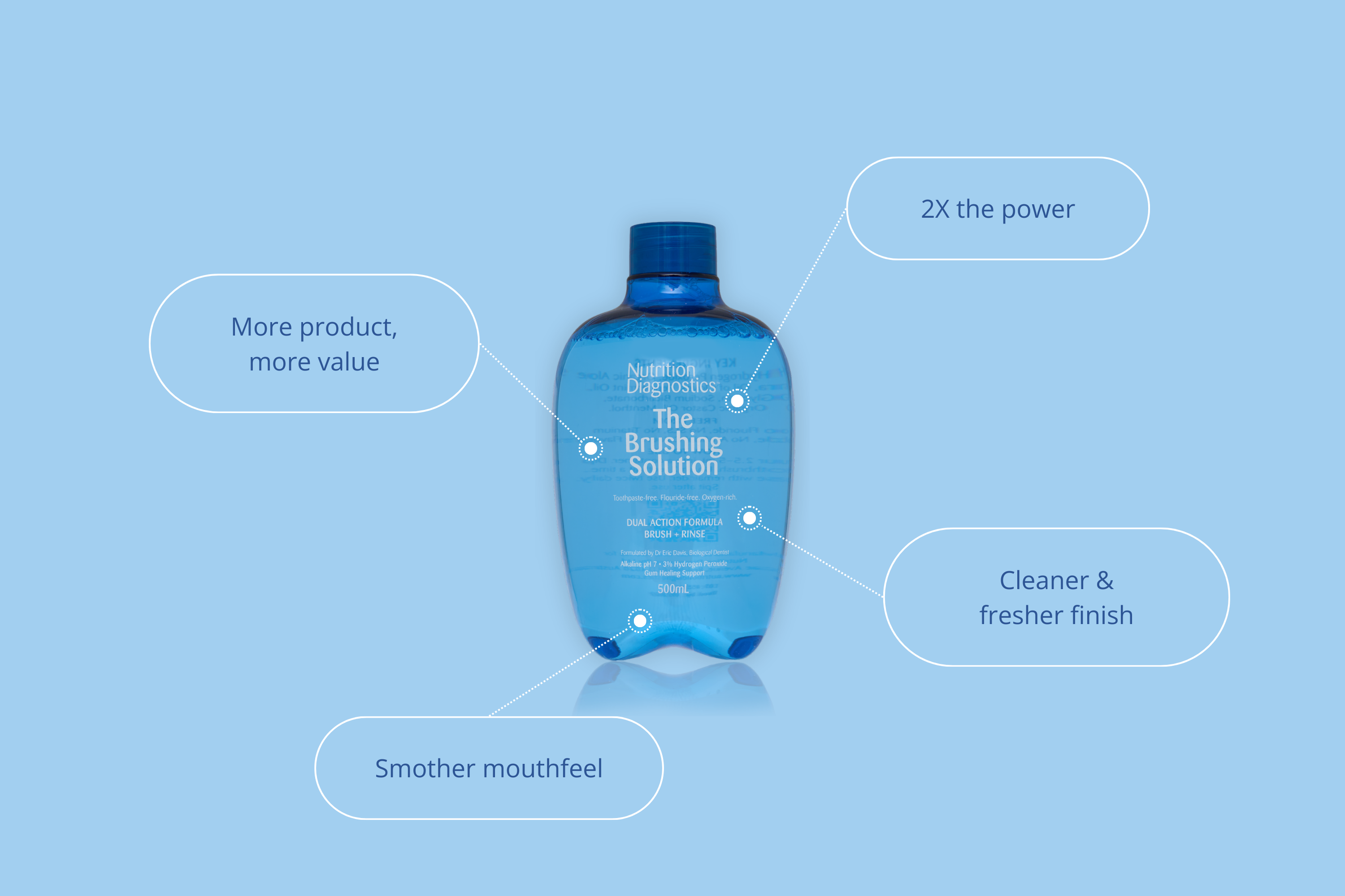 The Brushing Solution 2.0: Stronger, Smoother, Better.